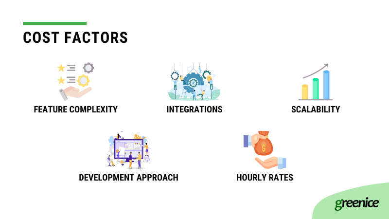 cost factors